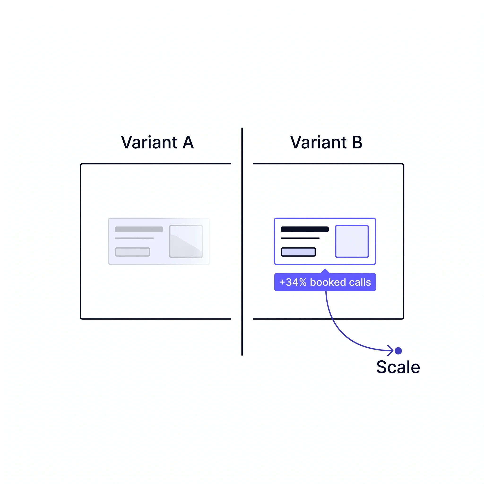 Stage 04 · Test